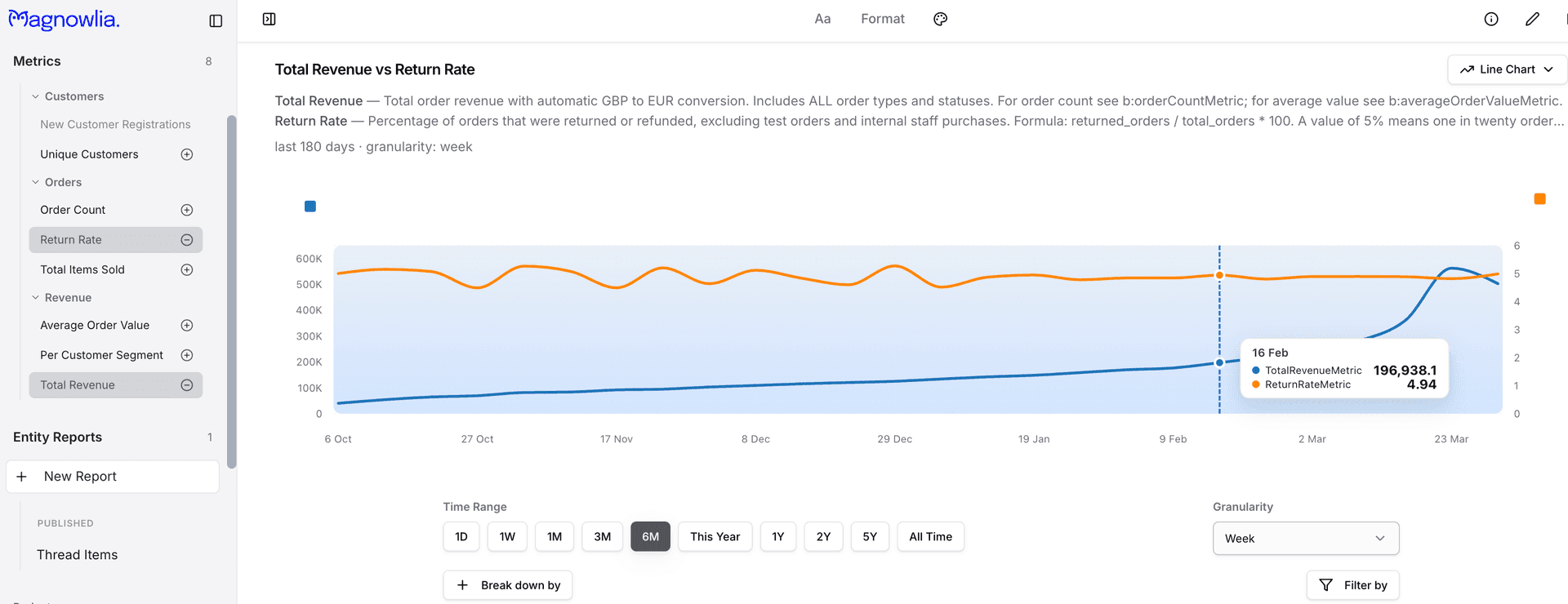 Browse metrics, classes, properties, and relationships defined in your ontology