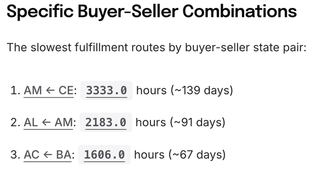 Data lineage showing the source and transformations behind every AI-generated insight